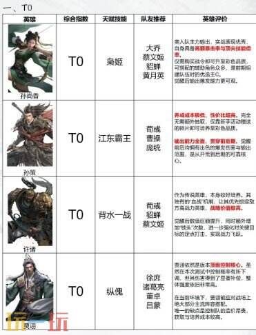 三国天下归心英雄排行榜 三国天下归心辅助英雄排行榜大全