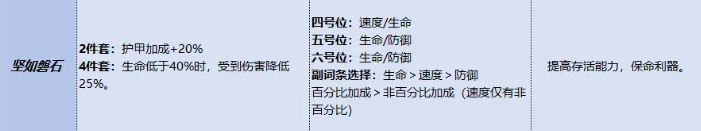 三国杀武将觉醒郭嘉锦囊搭配指南 三国杀郭嘉觉醒技能与最佳锦囊组合推荐