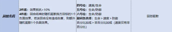 三国杀武将觉醒郭嘉锦囊搭配指南 三国杀郭嘉觉醒技能与最佳锦囊组合推荐