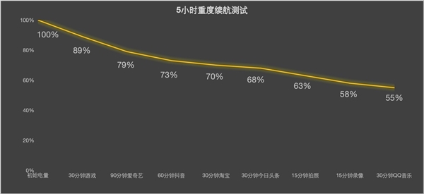 补齐影像续航短板 iPhone Air 2还值不值得等待 补齐影像续航短板 iPhone Air 2还值不值得等待