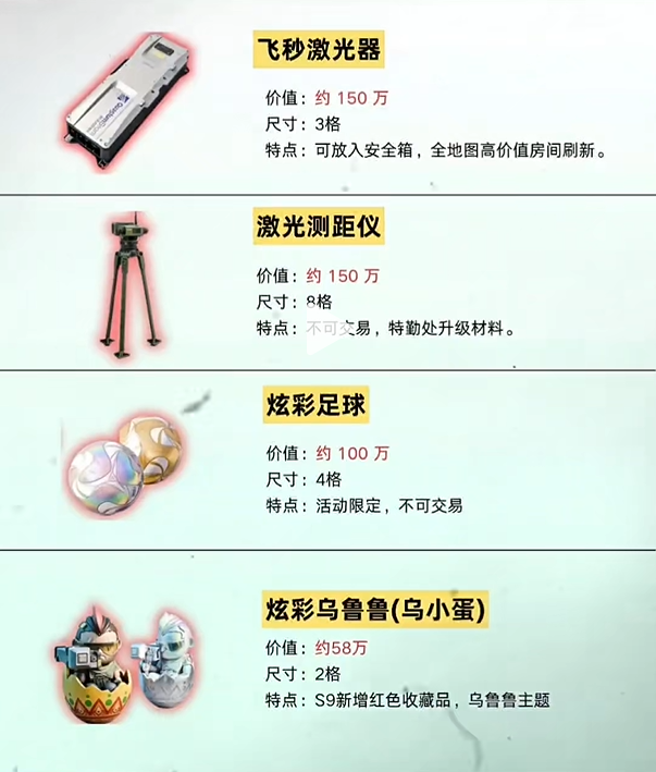 三角洲行动s9赛季新大红有哪些-s9赛季全新大红介绍