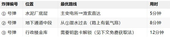 三角洲行动零号大坝破壁者行动怎么做-零号大坝破壁者行动完成攻略