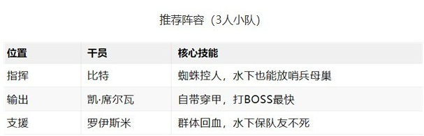 三角洲行动零号大坝破壁者行动怎么做-零号大坝破壁者行动完成攻略
