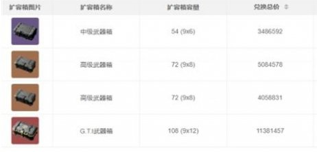 三角洲行动扩容箱怎么选-扩容箱配置推荐