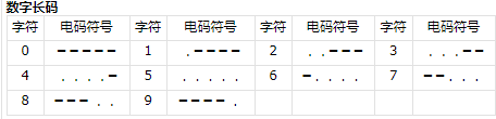 三角洲行动航天基地组装室密码是多少-航天基地组装室密码分享