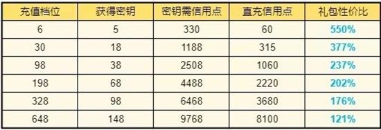 群星纪元井仁卡池值得买吗 井仁卡池详细介绍