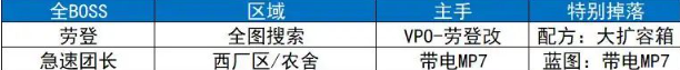 逃离鸭科夫攻略地图 逃离鸭科夫全地图全收集攻略 逃离鸭科夫攻略地图 逃离鸭科夫全地图全收集攻略