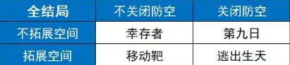 逃离鸭科夫攻略地图 逃离鸭科夫全地图全收集攻略 逃离鸭科夫攻略地图 逃离鸭科夫全地图全收集攻略