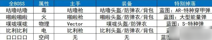 逃离鸭科夫攻略地图 逃离鸭科夫全地图全收集攻略 逃离鸭科夫攻略地图 逃离鸭科夫全地图全收集攻略