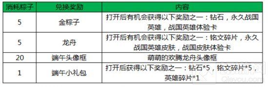 王者荣耀端午节粽子怎么获取 使用方式详解