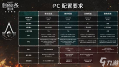 《刺客信条4 黑旗 记忆重置》PC配置公开 4K60FPS顶配需4090