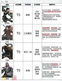 三国天下归心英雄排行榜 三国天下归心辅助英雄排行榜大全