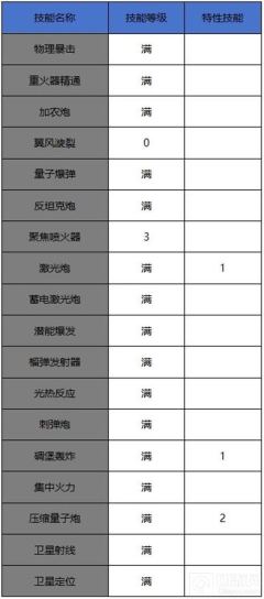 DNF手游枪炮师玩法指南  
DNF手游枪炮师实战技巧解析