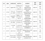 网信办发布手机端侧生成式AI服务备案信息：苹果华为小米OV都上榜