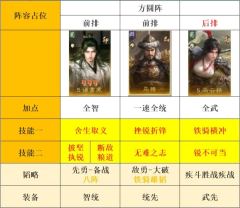 三国谋定天下S8神诸葛打架阵容推荐