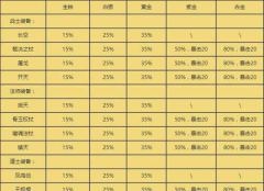 盛大传奇手游技能升级攻略（玩转技能升级，助你轻松称霸传奇世界！）