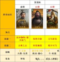 三国谋定天下S8忠义弓玩法攻略详解