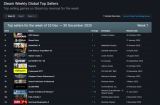 Steam2026终极销量榜！最终赢家并非《光与影：33号远征队》