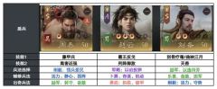 《三国望神州》S3赛季反击盾阵容搭配攻略-玩法详解