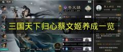 三国天下归心蔡文姬养成全攻略  
三国天下归心蔡文姬培养技巧详解