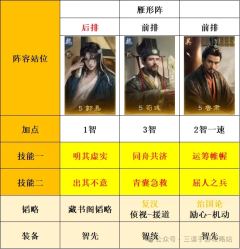 三国谋定天下s8薪火枪克制方法阵容推荐