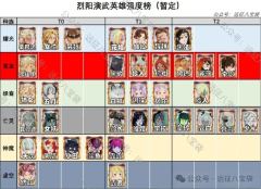 剑与远征启程烈阳演武奖励获得攻略