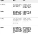 龙之谷世界魔法师转职选元素师还是魔导师？