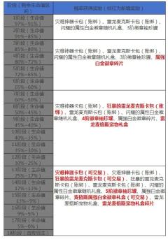 地下城与勇士起源灾难雷龙搬砖攻略