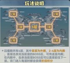 主宰世界囚魔殿玩法技巧攻略