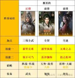 三国谋定天下s8大诸马变种搭配攻略