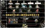 暗黑破坏神4第11赛季全暗金掉落表一览