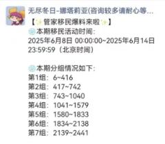 无尽冬日6月移民分组战力限制一览
