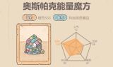超强蜗牛奥斯帕克能量魔方终极属性